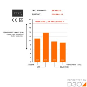 Jacket Pro Evo – D3O